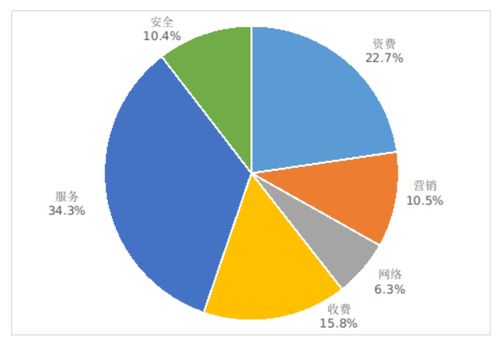 5g最新数据曝光 5g手机平均下载速率131mbps